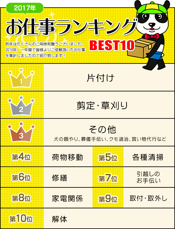 お仕事ランキング2017