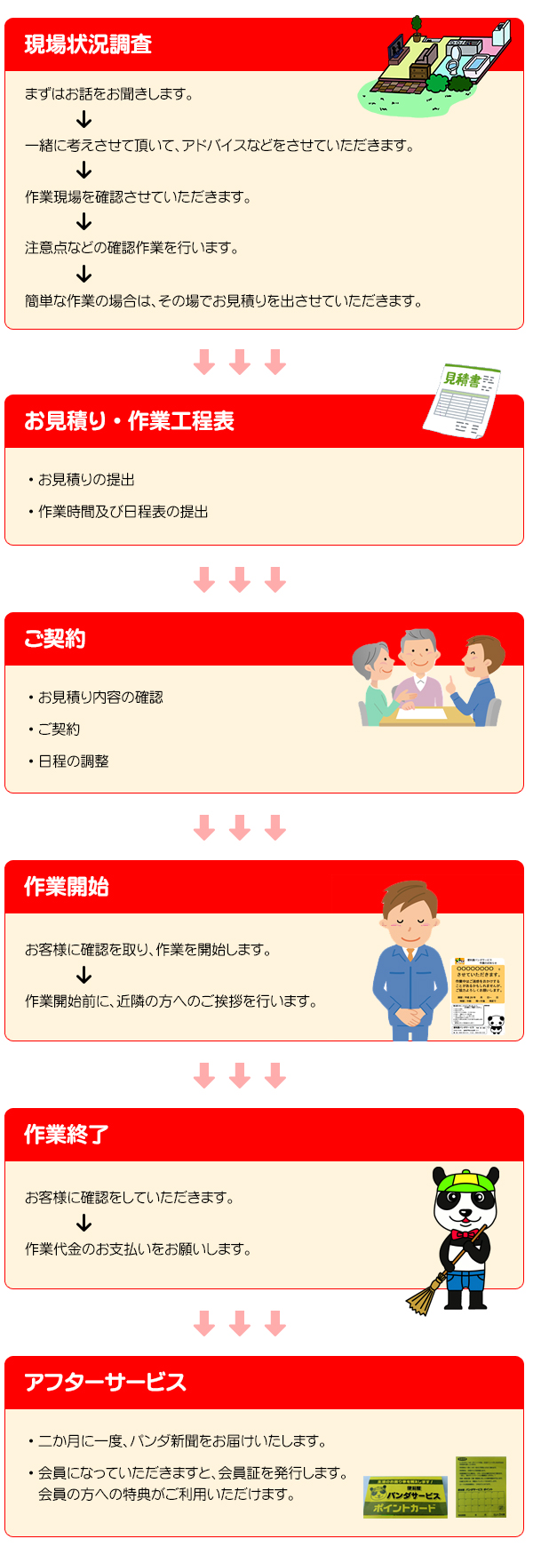 便利屋パンダサービスのシステム