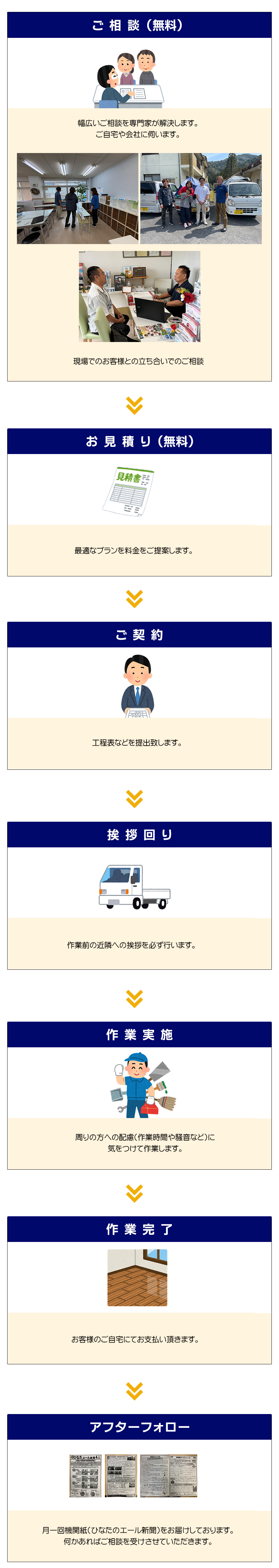 ご依頼の流れ