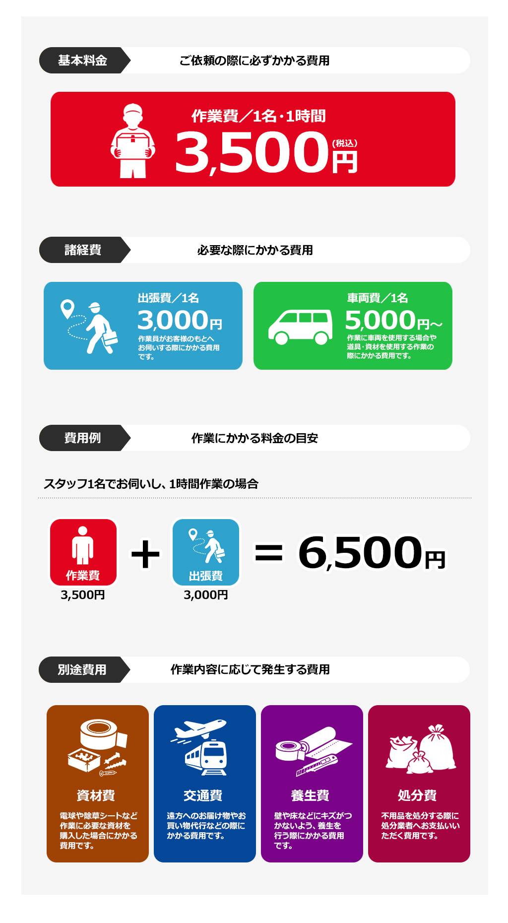 ひむか便利屋サービスの料金